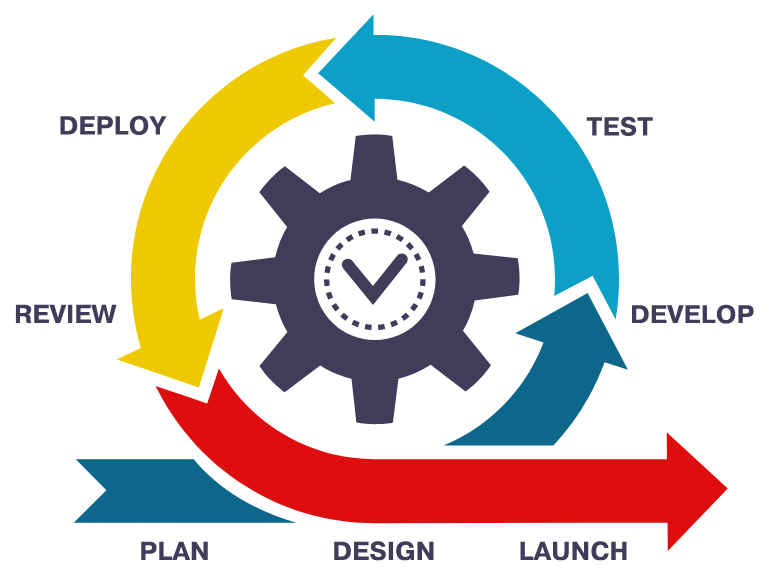Drupal Development Services & Capabilities