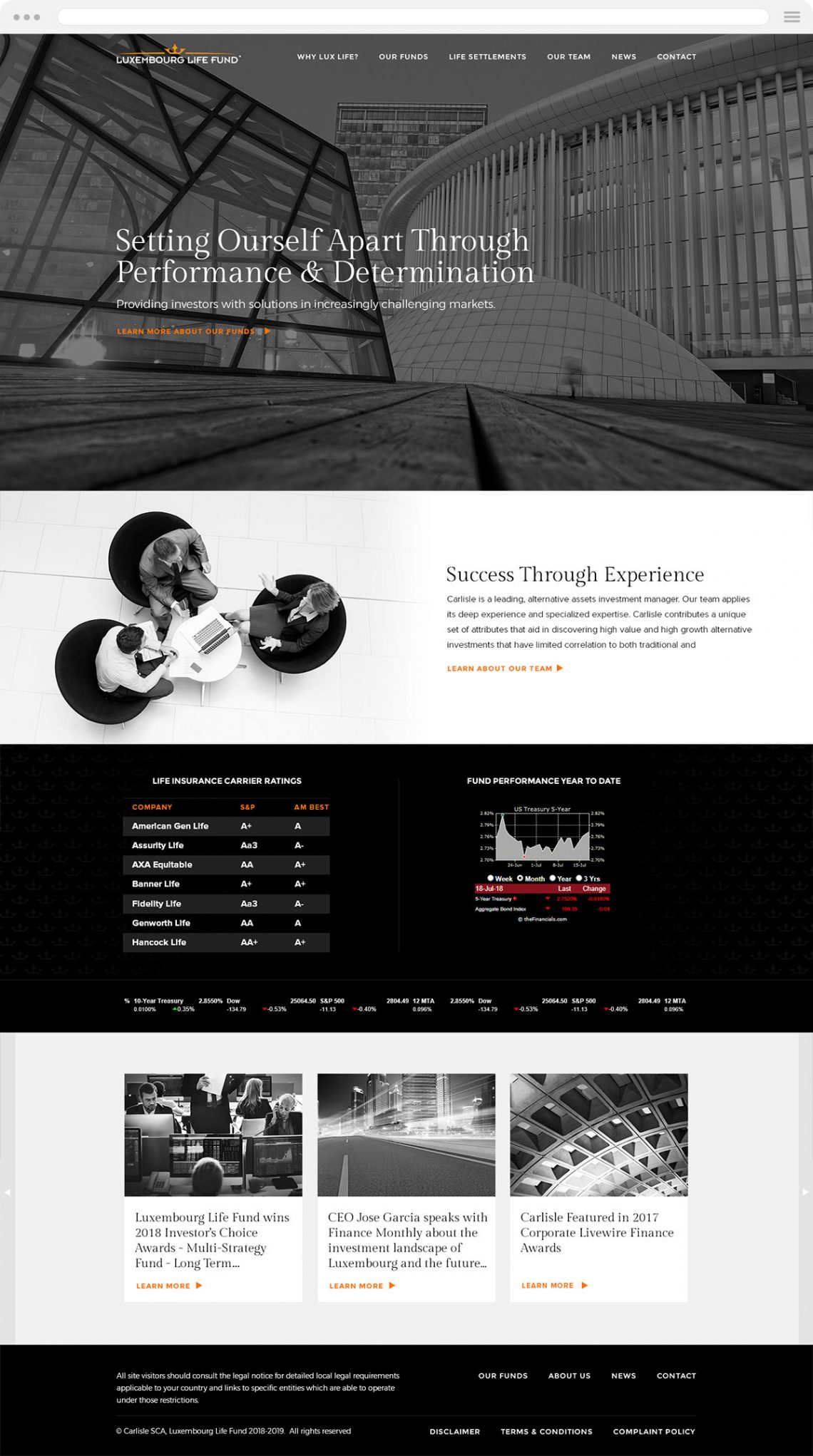 HedgeFund Website Redesign mobile old