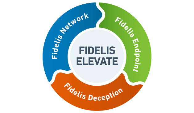 Fidelis Elevate