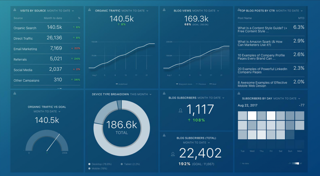 B2G Marketing Dashboard