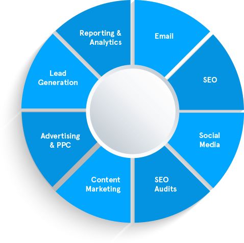 Design & Marketing