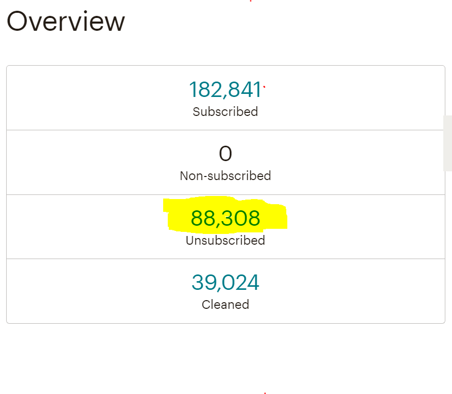High unsubscribes
