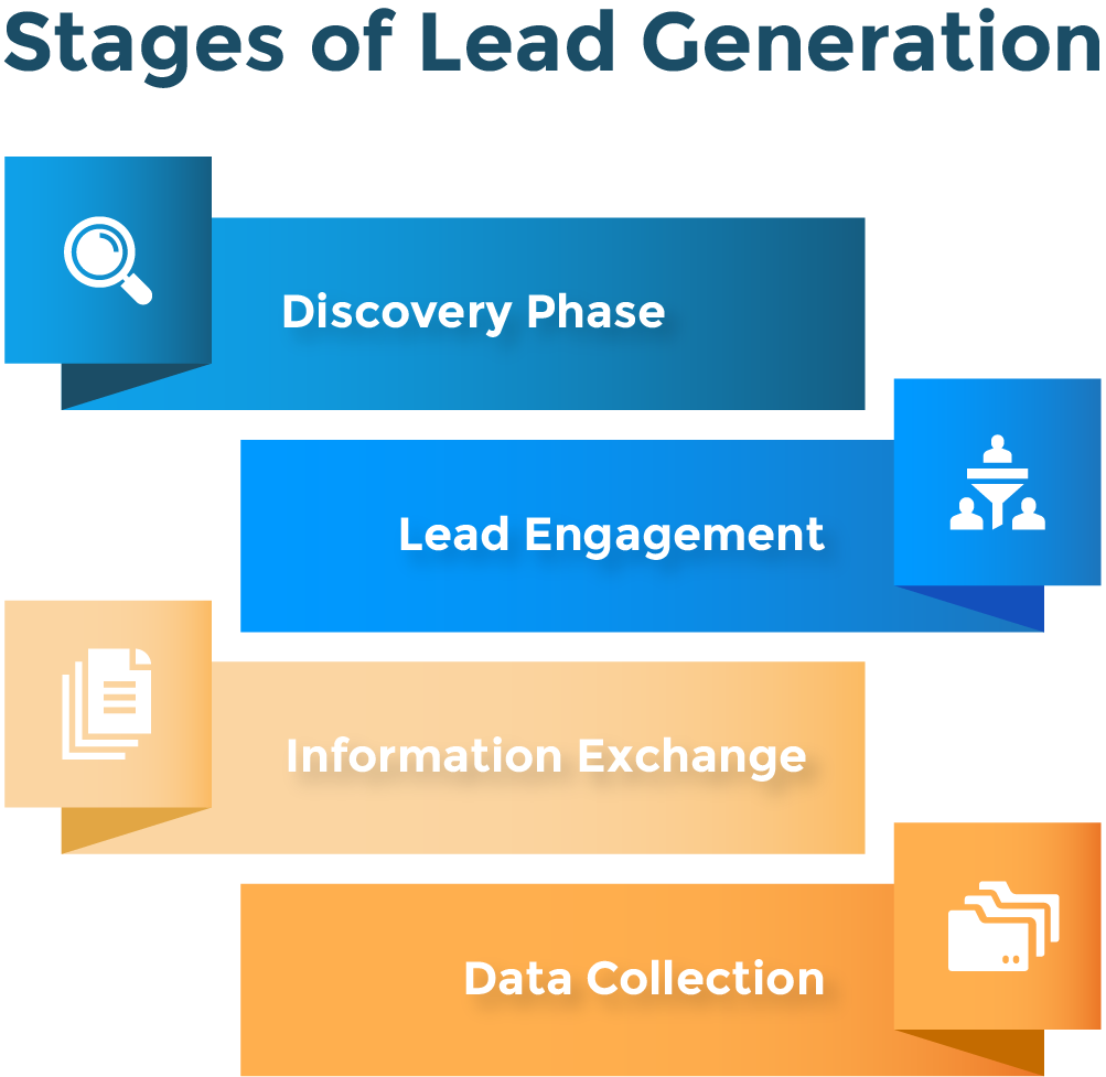 Sales Lead Process