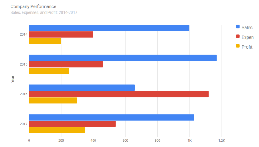 8 Best Data Visualization Tools - Alliance Interactive