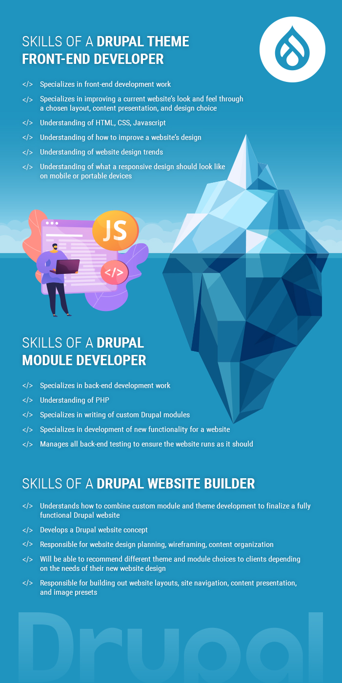 Skills of a Drupal Developer