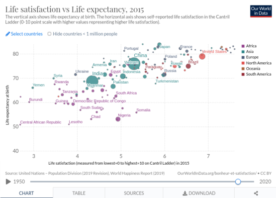 8 Best Data Visualization Tools - Alliance Interactive