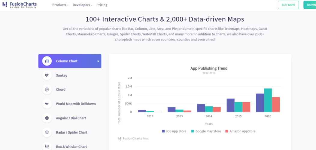 8 Best Data Visualization Tools - Alliance Interactive