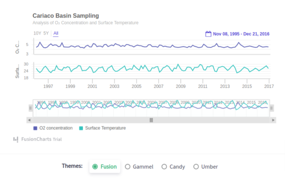 8 Best Data Visualization Tools - Alliance Interactive