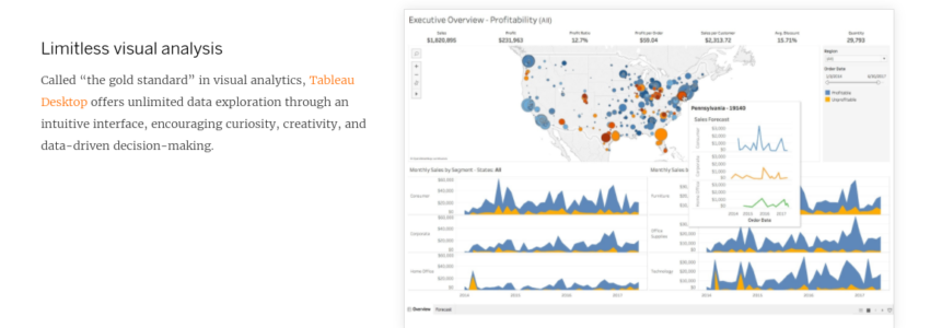 8 Best Data Visualization Tools - Alliance Interactive