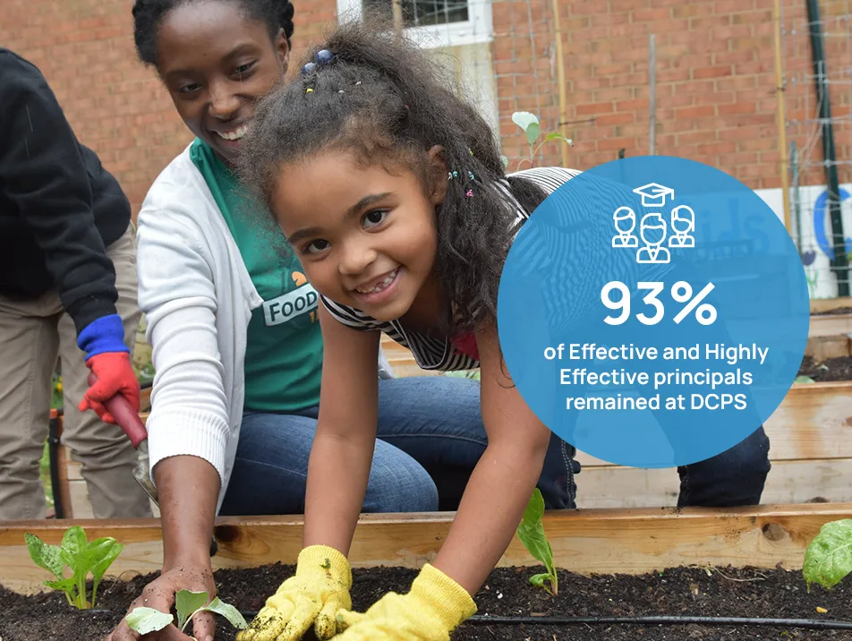 DCPS-stats