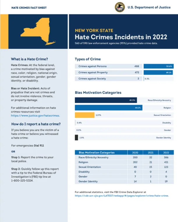 DOJ: Hate Crimes Prevention Report