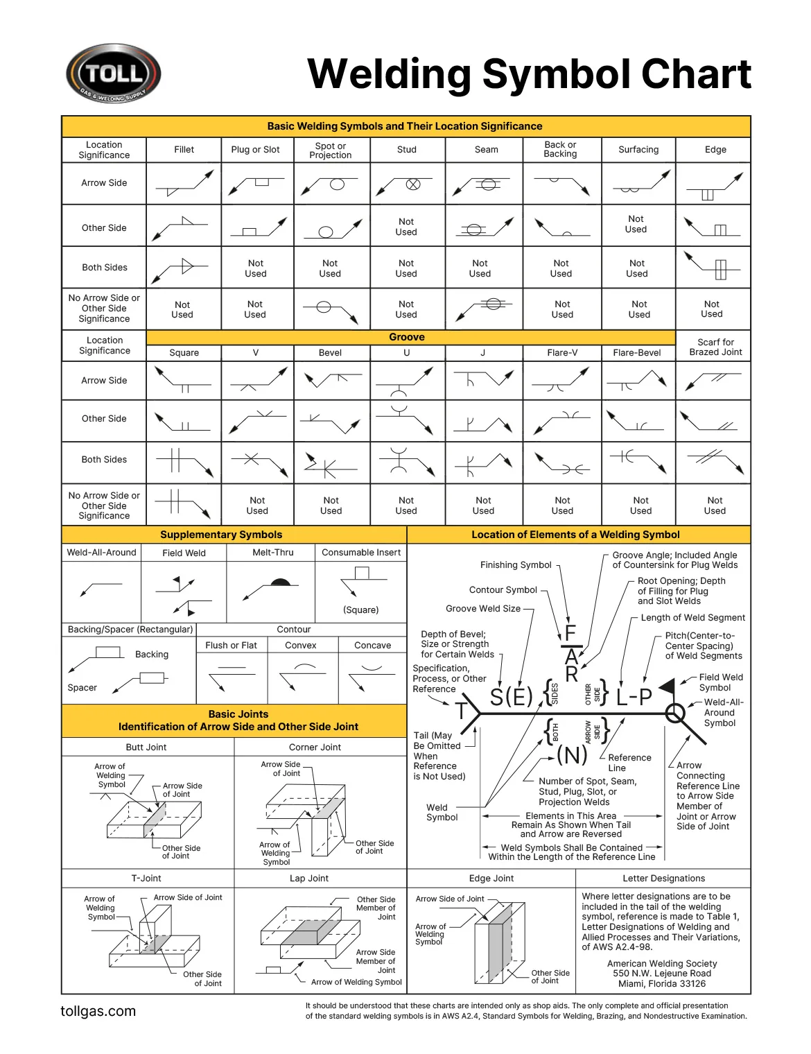 TollGas Sheet