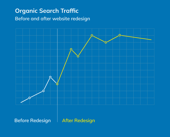 Maintain and improve your rankings
